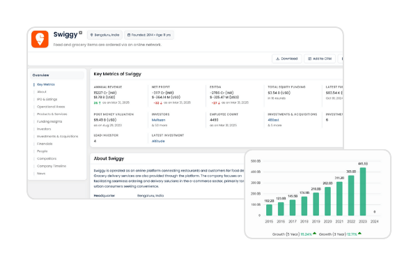Market and Research